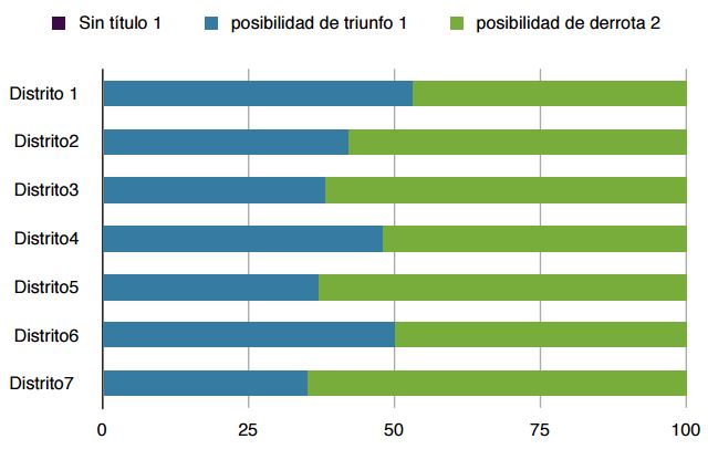 Semáforo Electoral Coahuila