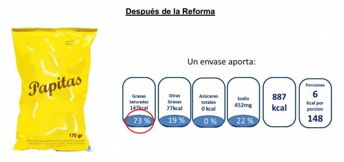 Etiquetado es ahora más confuso: consumidores