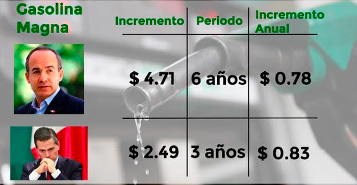PRI Coahuila miente o no sabe de matemáticas