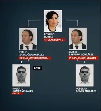 Chofer de Sedesol se convirtió en funcionario millonario de Sedatu en menos de 5 años