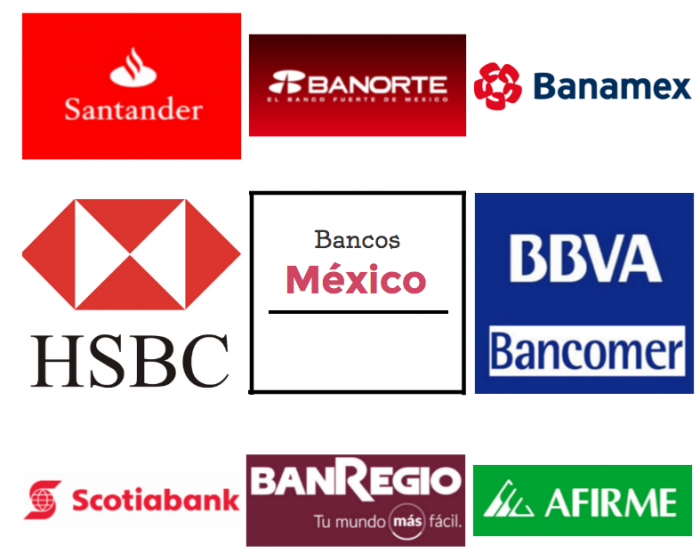 Dime qué banco tienes y te diré qué apoyos te darán