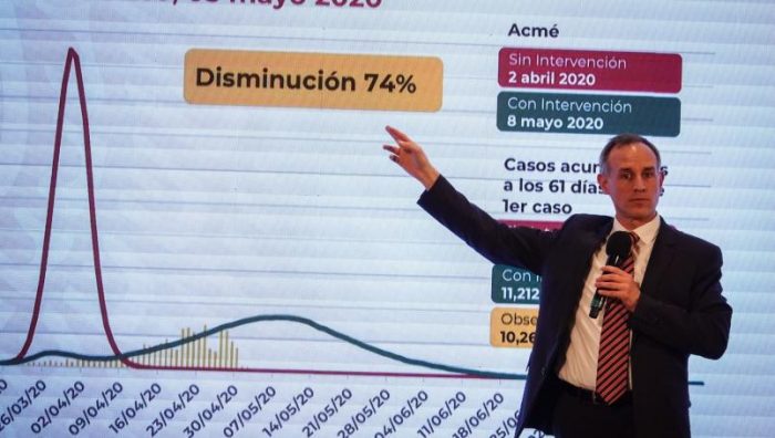 Muestran aplanamiento de curva de Covid-19 en 74%; cambia pico de contagios al 8 de mayo