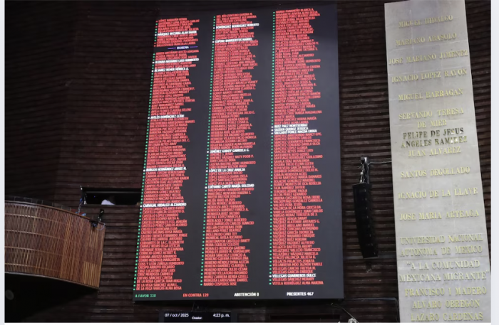 Diputados aprueban reforma a la Ley de Amparo con enmienda solicitada por Sheinbaum
