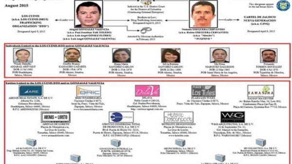 Los Cuinis: el brazo financiero del CJNG que tiene más dinero que cualquier banco en México